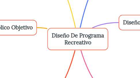 Mind Map: Diseño De Programa Recreativo