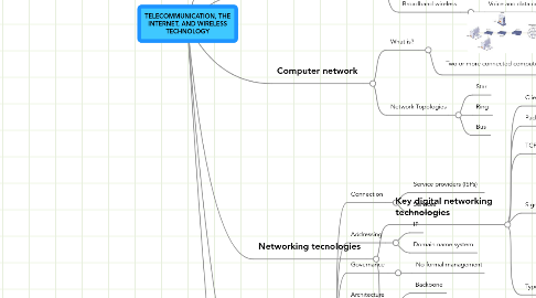 Mind Map: TELECOMMUNICATION, THE INTERNET, AND WIRELESS TECHNOLOGY