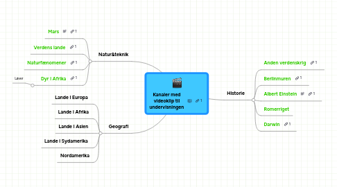 Mind Map: Kanaler med videoklip til undervisningen