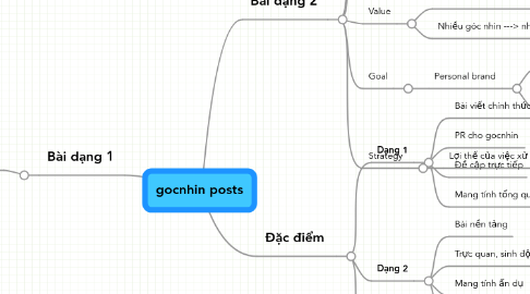 Mind Map: gocnhin posts