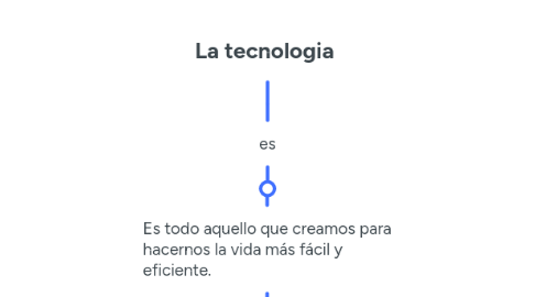 Mind Map: La tecnologia