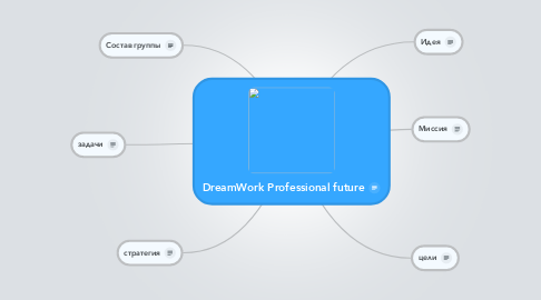 Mind Map: DreamWork Professional future