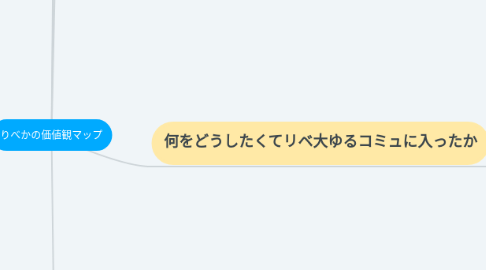 Mind Map: りべかの価値観マップ