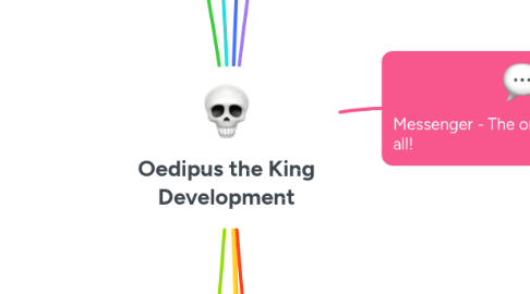 Mind Map: Oedipus the King Development