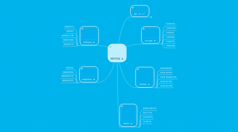 Mind Map: MOTOS