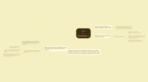 Mind Map: Test Evaluation