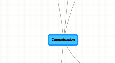 Mind Map: Comunicacion