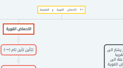 Mind Map: ١-٣     الاحماض     القوية     و    الضعيفة