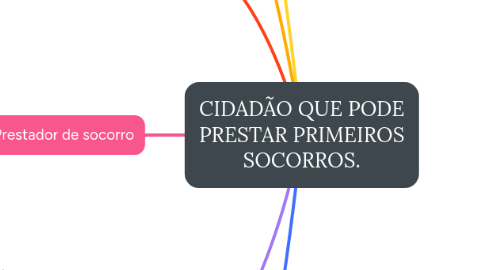 Mind Map: CIDADÃO QUE PODE PRESTAR PRIMEIROS SOCORROS.