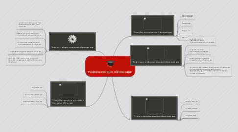 Mind Map: Информатизация образования