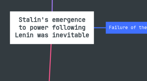 Mind Map: Stalin's emergence to power following Lenin was inevitable
