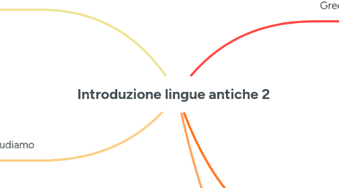 Mind Map: Introduzione lingue antiche 2