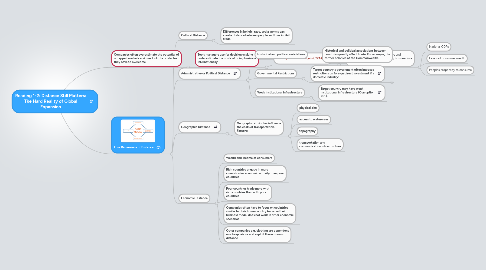 Mind Map: Reading 1-2: Distance Still Matters: The Hard Reality of Global Expansion