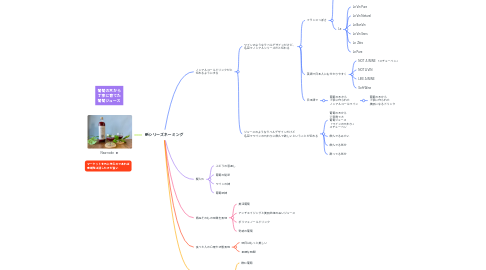Mind Map: 新シリーズネーミング
