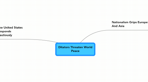 Mind Map: Ditators Threaten World Peace