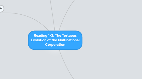 Mind Map: Reading 1-3: The Tortuous Evolution of the Multinational Corporation