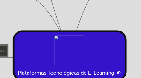 Mind Map: Plataformas Tecnológicas de E-Learning