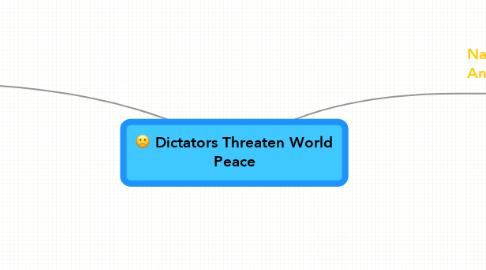 Mind Map: Dictators Threaten World Peace