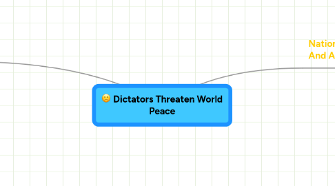 Mind Map: Dictators Threaten World Peace