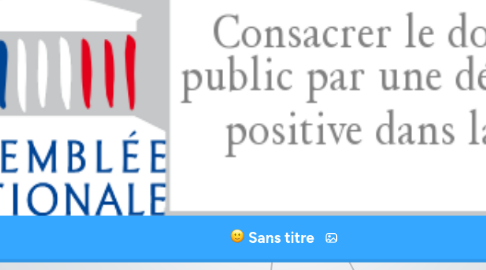 Mind Map: Sans titre