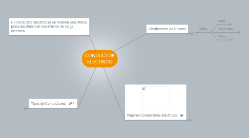 Mind Map: CONDUCTOR ELECTRICO