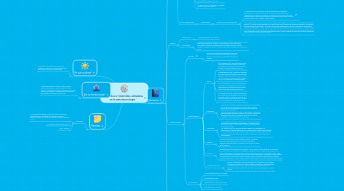 Mind Map: Elementos o materiales utilizados en la nanotecnologia