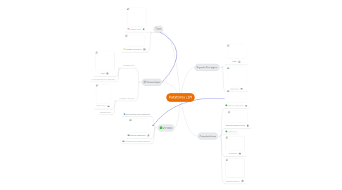 Mind Map: Plataforma LSM