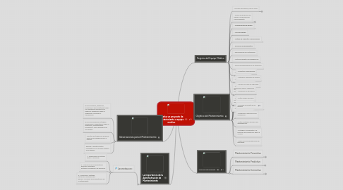 Mind Map: Diseñar un proyecto de mantenimiento a equipo medico