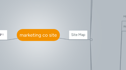 Mind Map: marketing co site