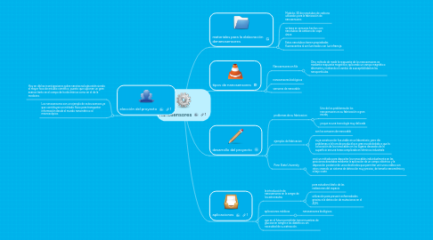 Mind Map: nanosensores