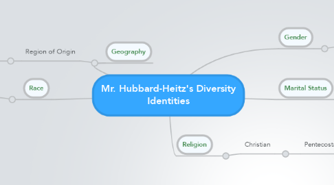 Mind Map: Mr. Hubbard-Heitz's Diversity Identities