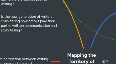 Mind Map: Mapping the Territory of Writing Studies