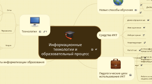 Mind Map: Информационные технологии и образовательный процесс