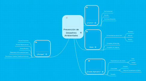 Mind Map: Prevención de Desastres Ambientales