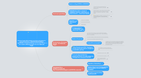 Mind Map: Facciamo il punto della situazione, per aiutarvi ad orientarvi in questa intricata storia... OGNI VOCE HA UN LINK per approfondire o come prova/fonte per ciò che scrivo! Cioè non sono cazzate a differenza di quello che scrive Ildebrando Griggio