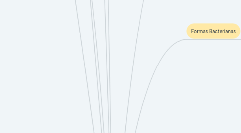 Mind Map: Antibióticos