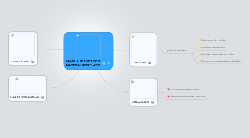 Mind Map: MANUALIDADES CON MATERIAL RECICLADO