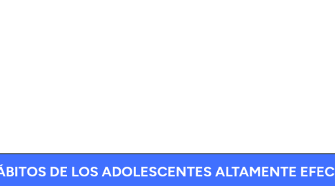 Mind Map: LOS 7 HÁBITOS DE LOS ADOLESCENTES ALTAMENTE EFECTIVOS - MAPA CONCEPTUAL