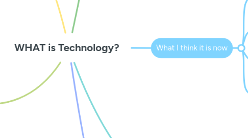 Mind Map: WHAT is Technology?