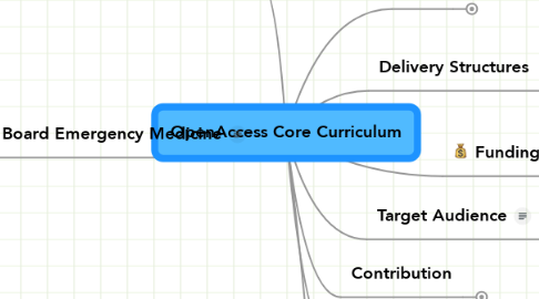 Mind Map: OpenAccess Core Curriculum