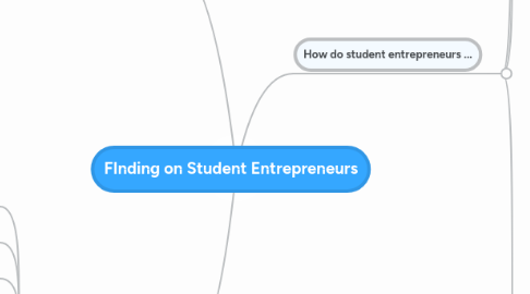 Mind Map: FInding on Student Entrepreneurs