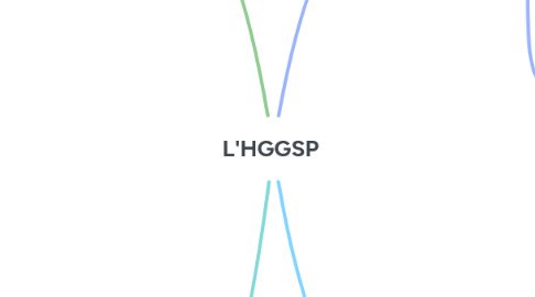 Mind Map: L'HGGSP