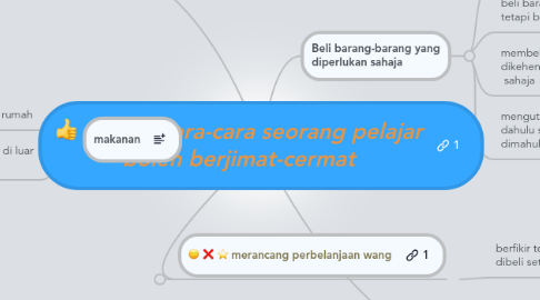 Mind Map: 3E ML Cara-cara seorang pelajar boleh berjimat-cermat