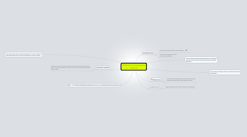 Mind Map: 3E ML:Ciri-ciri seorang ketua yang baik