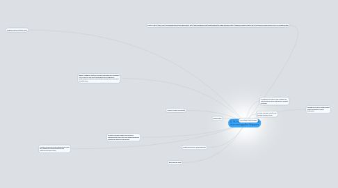 Mind Map: 2E ML Sebab-sebab saya tidak akan meninggalkan Singapura