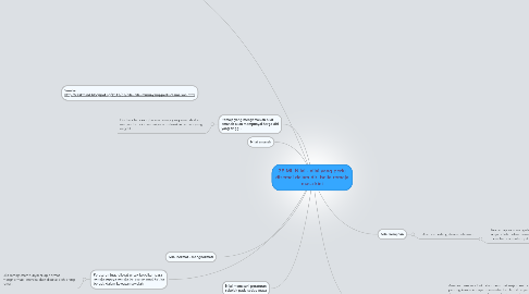 Mind Map: 3E ML Nilai - nilai yang perlu disemai dalam diri belia remaja masa kini