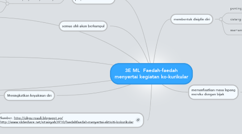 Mind Map: 3E ML  Faedah-faedah menyertai kegiatan ko-kurikular