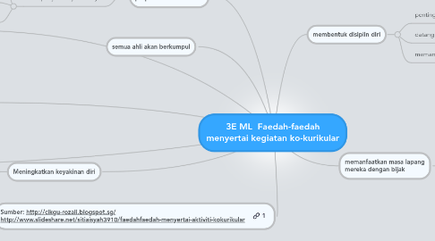 Mind Map: 3E ML Faedah-faedah menyertai kegiatan ko-kurikular