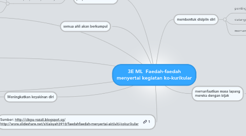 Mind Map: 3E ML  Faedah-faedah menyertai kegiatan ko-kurikular