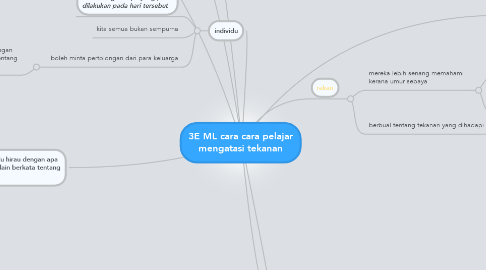 Mind Map: 3E ML cara cara pelajar mengatasi tekanan